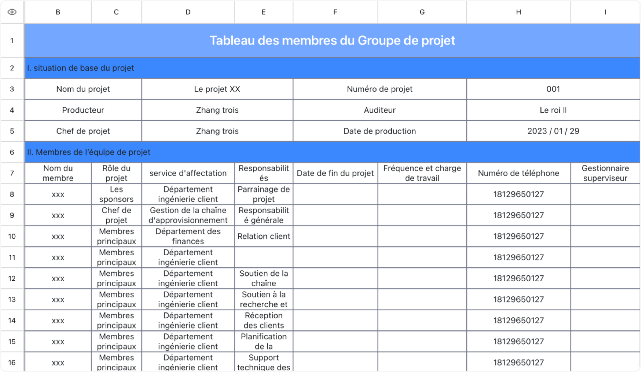 Tableau des membres du Groupe de projet